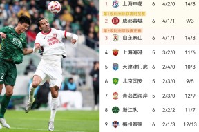 开云电竞 - 成都蓉城的来历 