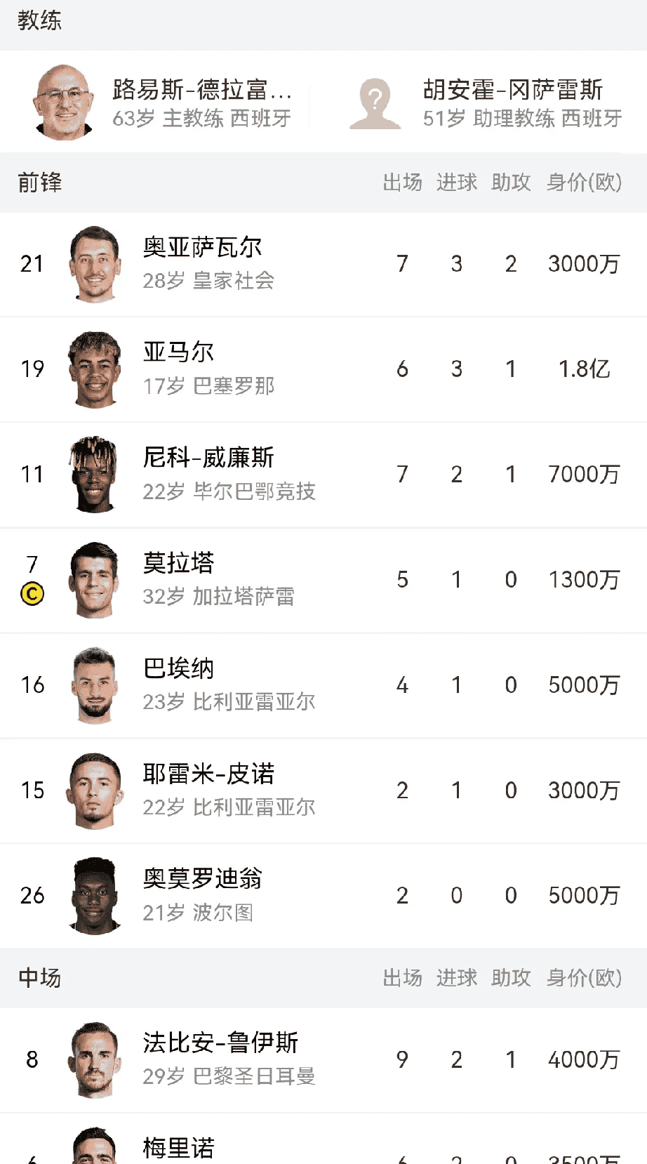 冲刺阶段西班牙国家队调整名单以备欧超杯,火线驰援环节打磨,悬念犹存,医务组通报恢复(2024欧超杯赛程一览表) 冲刺阶段西班牙国家队调整名单以备欧超杯,火线驰援环节打磨,悬念犹存,医务组通报恢复(2024欧超杯赛程一览表)