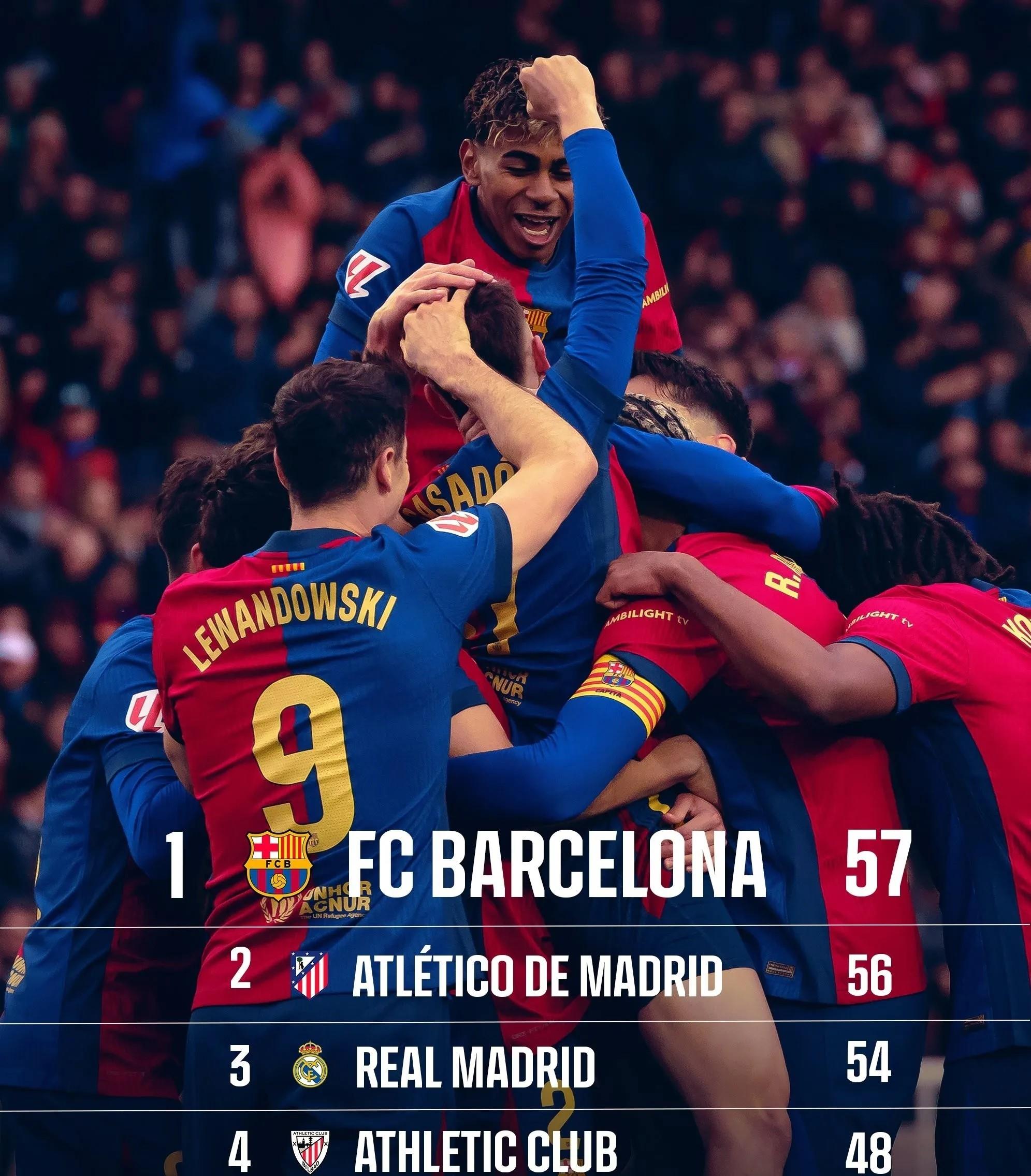 包含赛地聚焦：西甲今晨热度飙升，柏林联合篮板制胜，令人意外，心理建设被强调的词条